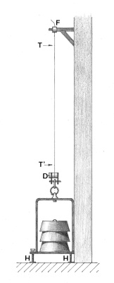 Apparecchio di Wertheim per l'elasticità di trazione