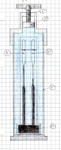 Apparecchio di Despretz per i limiti della legge di Boyle