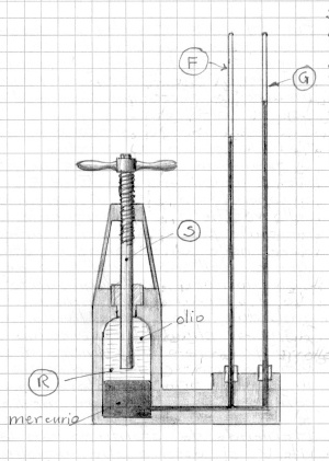 Apparecchio di Pouillet per i limiti della legge di Boyle