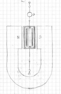 Galvanometro di Desprez-D’Arsonval