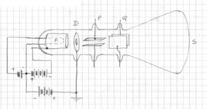 Oscillografo a raggi catodici