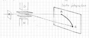 pettrografo di massa di Thomson