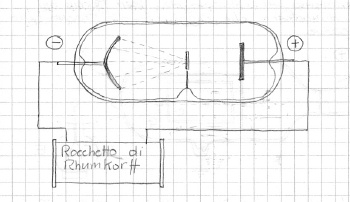 Tubo per mostrare gli effetti termici dei raggi catodici