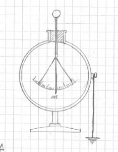 Elettrometro di Exner