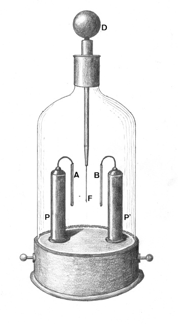 Elettroscopio di Bohnenberger