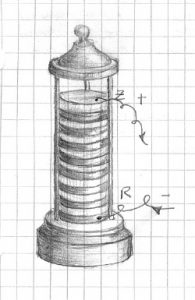 Pila di Volta a colonna