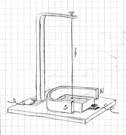 Pendolo elettrodinamico