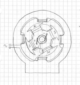 Alternatore monofase multipolare