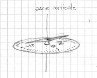 Bussola di declinazione