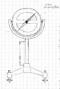 Bussola di inclinazione