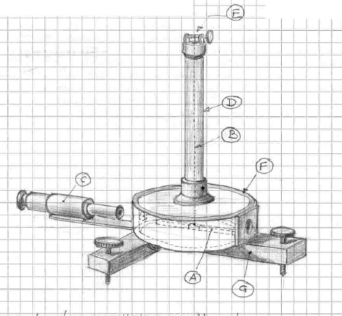 Magnetometro di Hansteen
