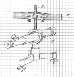 Metodo di Poggendorf secondo Edelmann