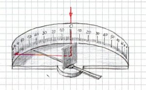 Apparecchio di Müller per la riflessione
