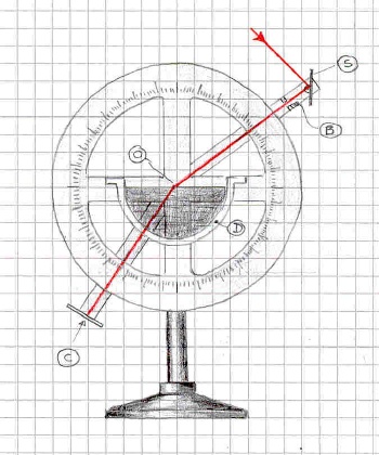 Apparato per la rifrazione