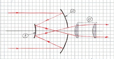 Telescopio a riflessione di Cassegran
