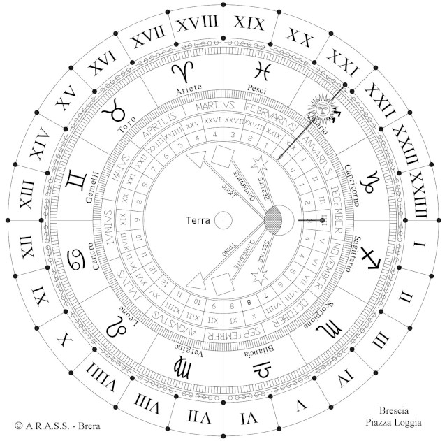 Dettaglio orologio astrario Piazza della Loggia Brescia